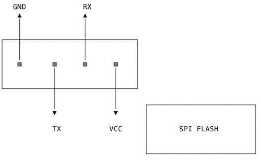 CVE serial layout