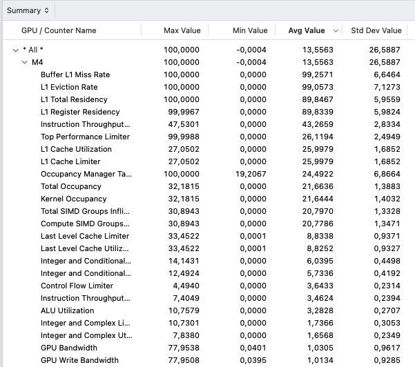 metal_bruteforce GPU profiling