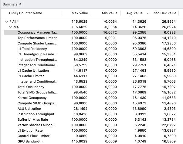 hashcat GPU profiling