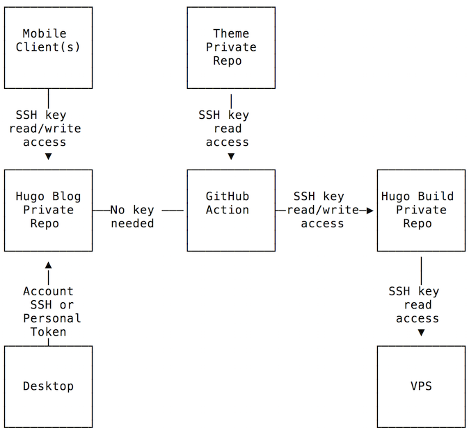 SSH Keys diagram